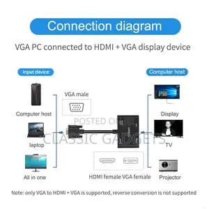 Onten Otn-5138hv VGA to FHD HDMI + VGA With Audio Converter