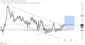 Financial Market Analyst(Forex Trading Tutor)