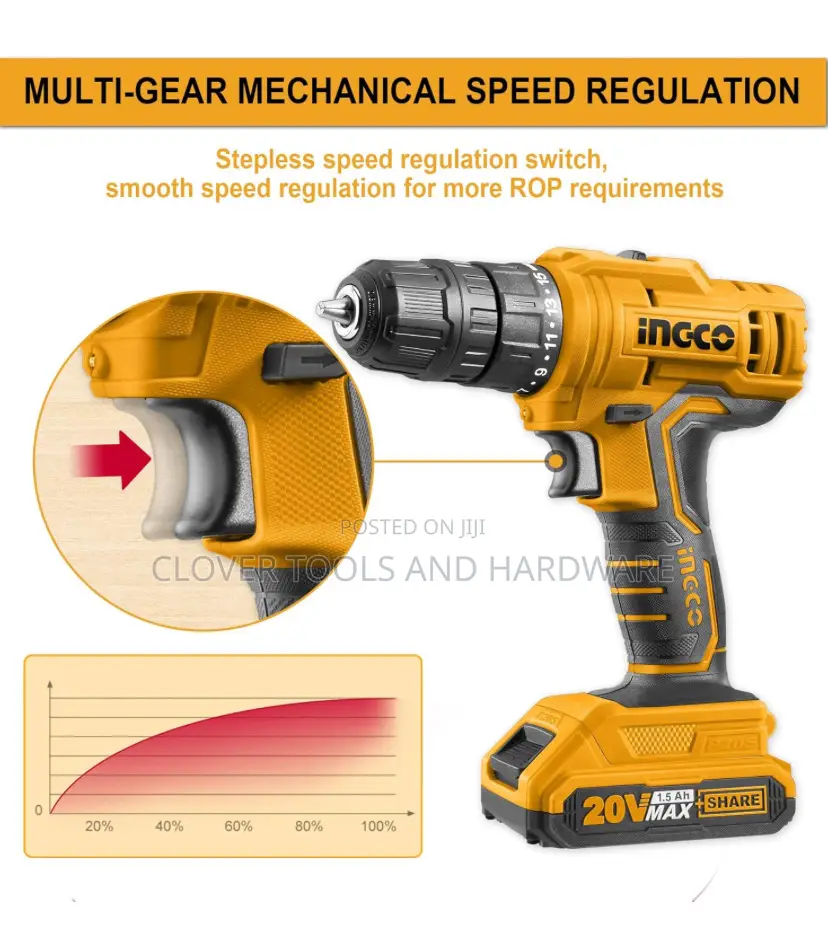 Ingco 20v Lithium-Ion Cordless Drill