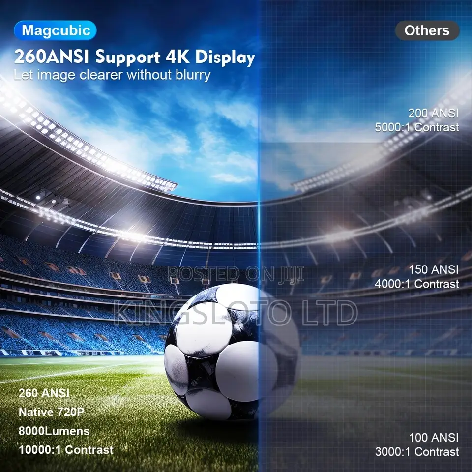 Smart Projector Android 11 All Channels Without Subscription