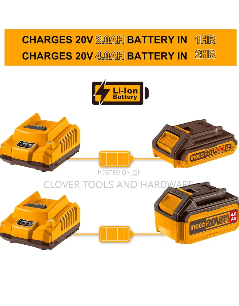 Ingco Fast Battery Charger 20V