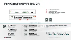 Fortinet Fortigate 50E Firewall Security Network Router
