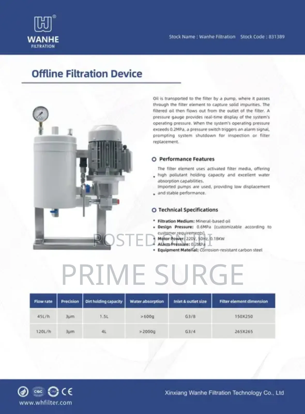 CJC Hdu Filter Inserts