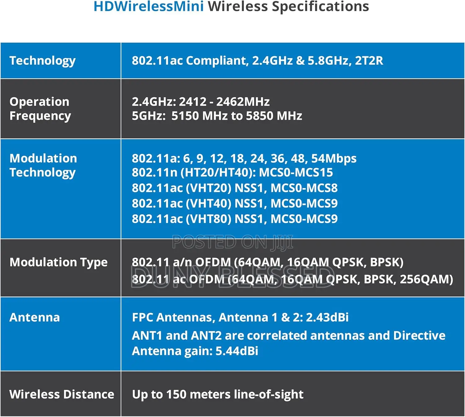 Gofanco 150m 490ft Wireless HDMI Extender