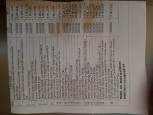 Lands for Sale in Enugu