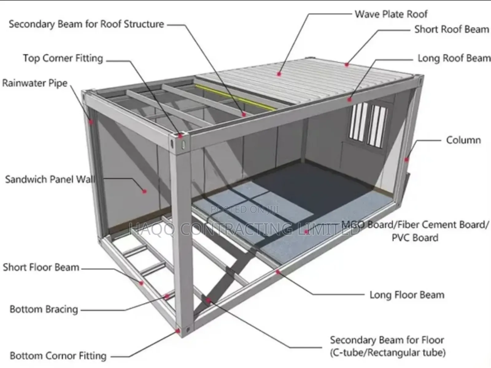 Puf Panel Structures, Portable Cabin for Any Use