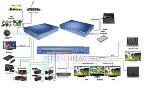 Devicewell 12g Uhd 14-Ch Video Switcher-Uhs9916r