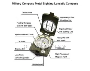Military Compass