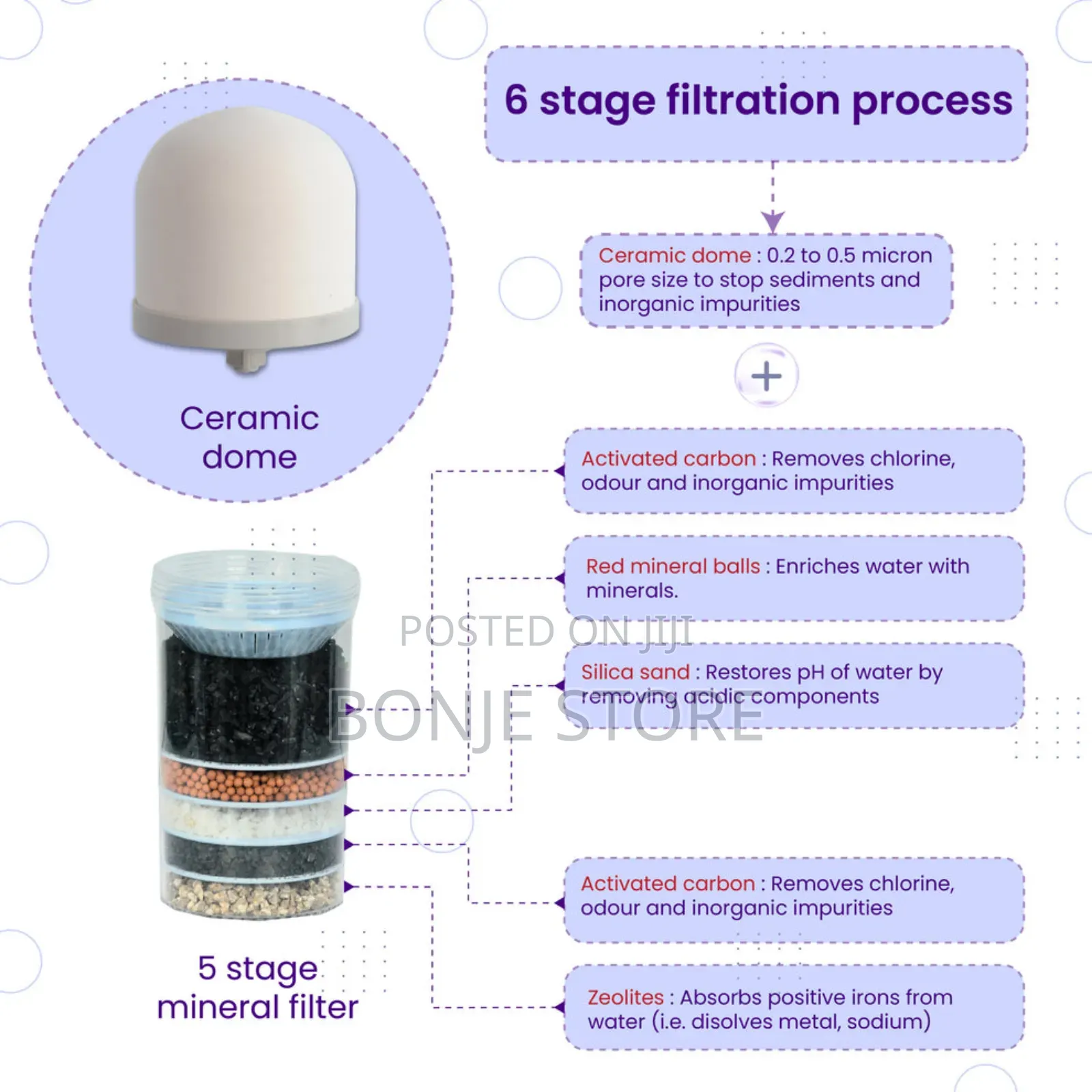 15 Litres Water Purifier Dispenser