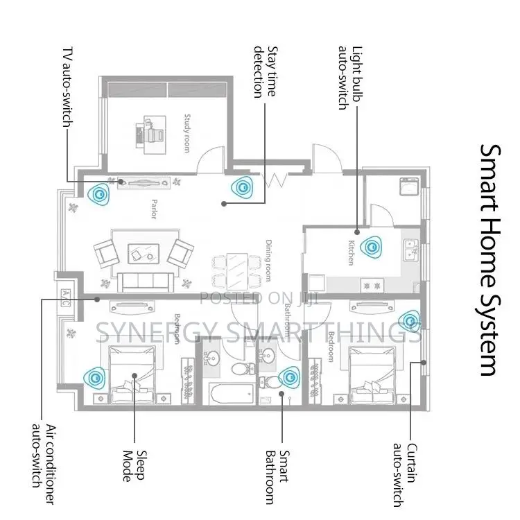 Occupancy Human Presence Sensor - Tuya