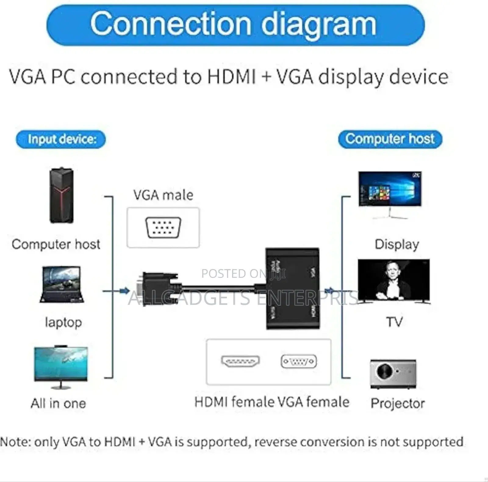 HDMI to VGA Adapter
