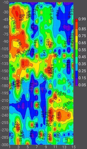 Geophysical Survey for Borehole