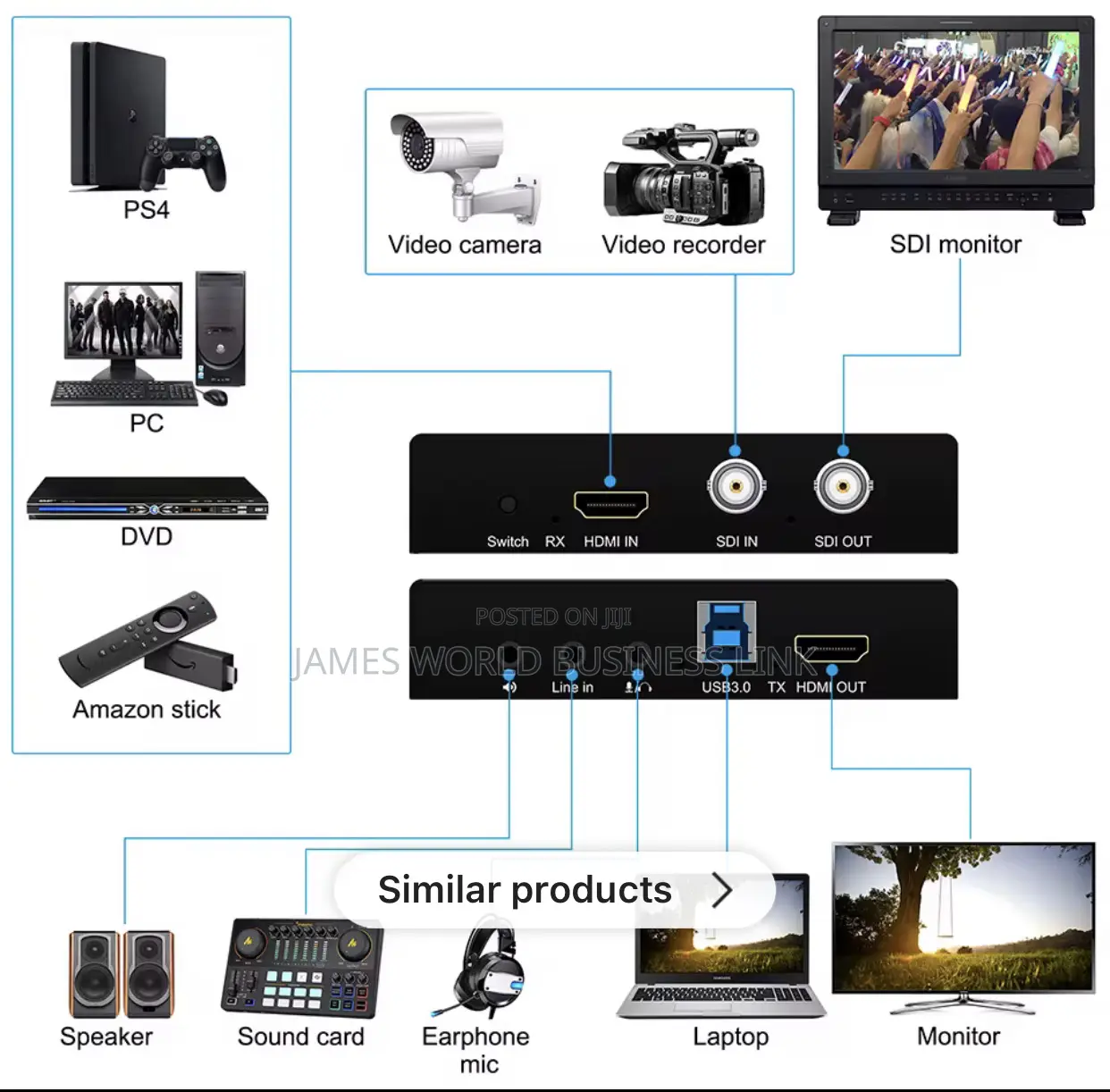 3g Sdi and Hdmi Switch Video Capture Card 3.0