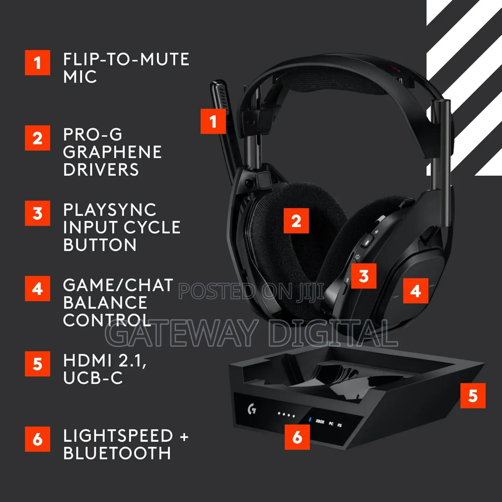 Logitech G Astro A50 X Omni-Platform Wireless Gaming Headset