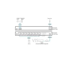 Power Distribution Racks Rack PDU Outlet-Metered-