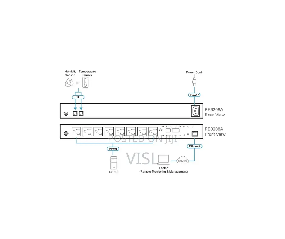 Power Distribution Racks Rack PDU Outlet-Metered-
