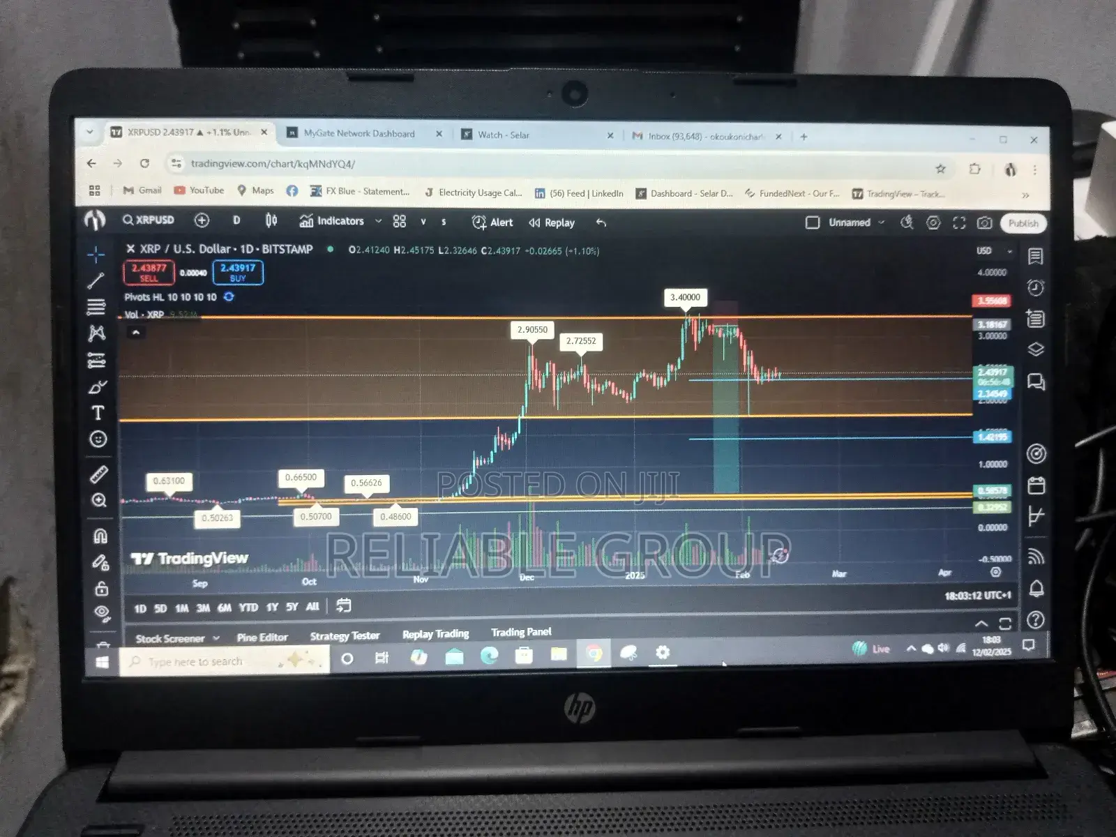 Achieve Consistent Trading Success And Profitability