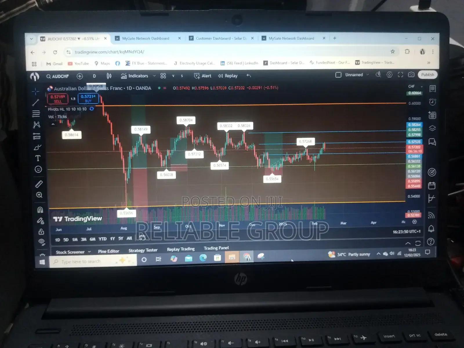 Achieve Consistent Trading Success And Profitability