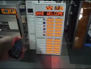 Exchange Rate Board