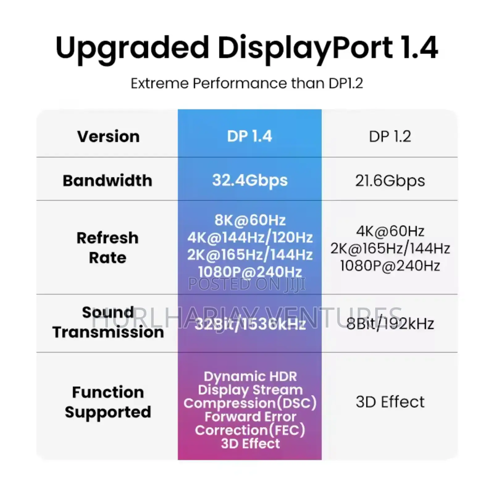 2m Ugreen Displayport V1.4 Cable