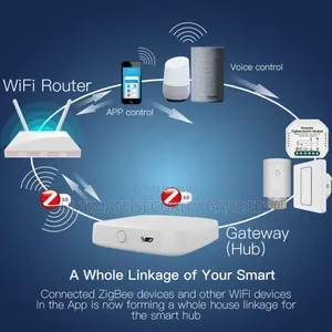 Tuya Smart Zigbee Gateway Hub