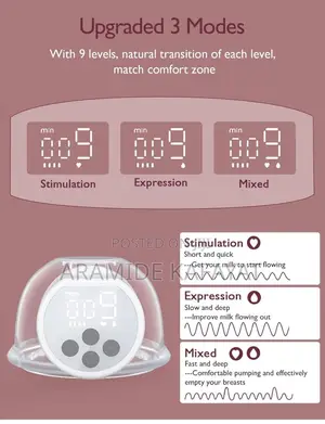 Momcozy Breast Pump S12pro