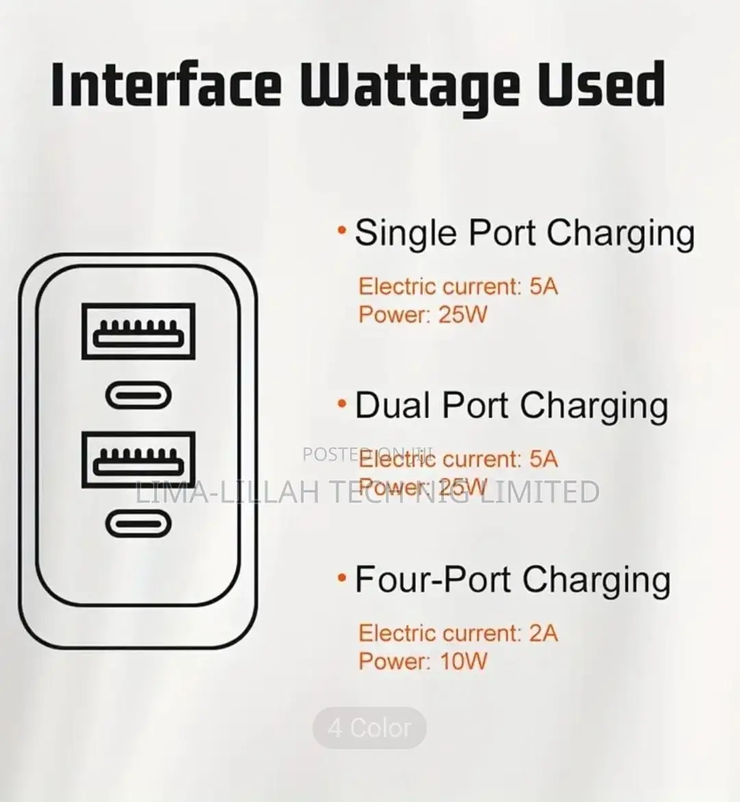 Kaxoe 40w Dual Usb-c Fast Charging Wall Adapter