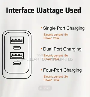 Kaxoe 40w Dual Usb-c Fast Charging Wall Adapter
