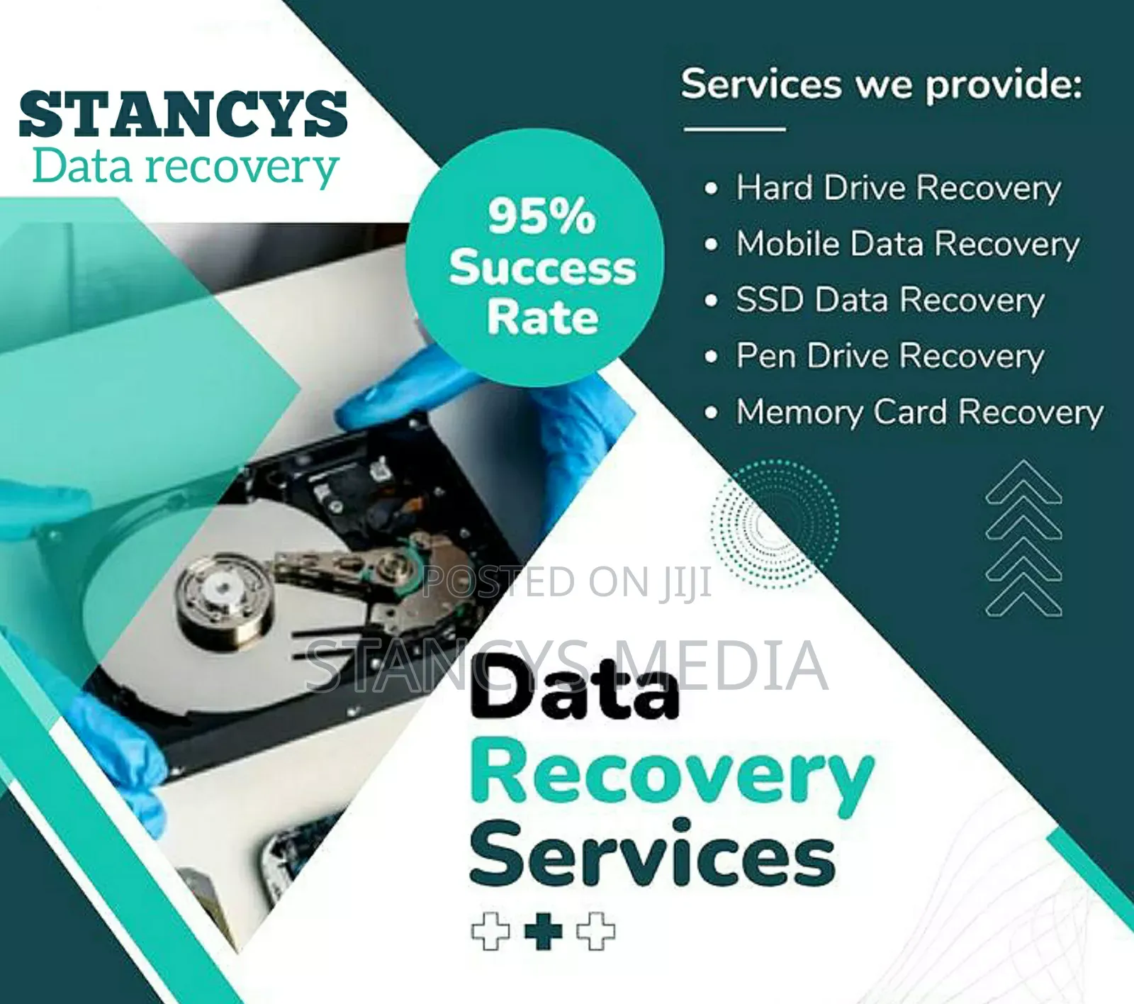 Data Recovery for Hard Disk, Memory Cards,Flashdrives Phones in ...
