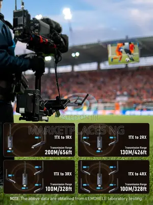 Lemorele Wireless Hdmi Transmitter – 1080p, 656ft Range