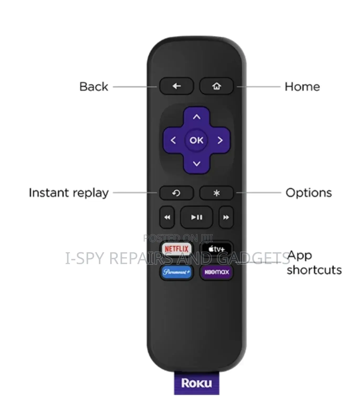 Roku Express Hd