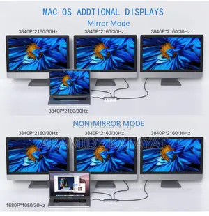 Mokin Docking Station Usb C 9in1