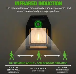 New Solar Wall Lamp "Automatic Induction"