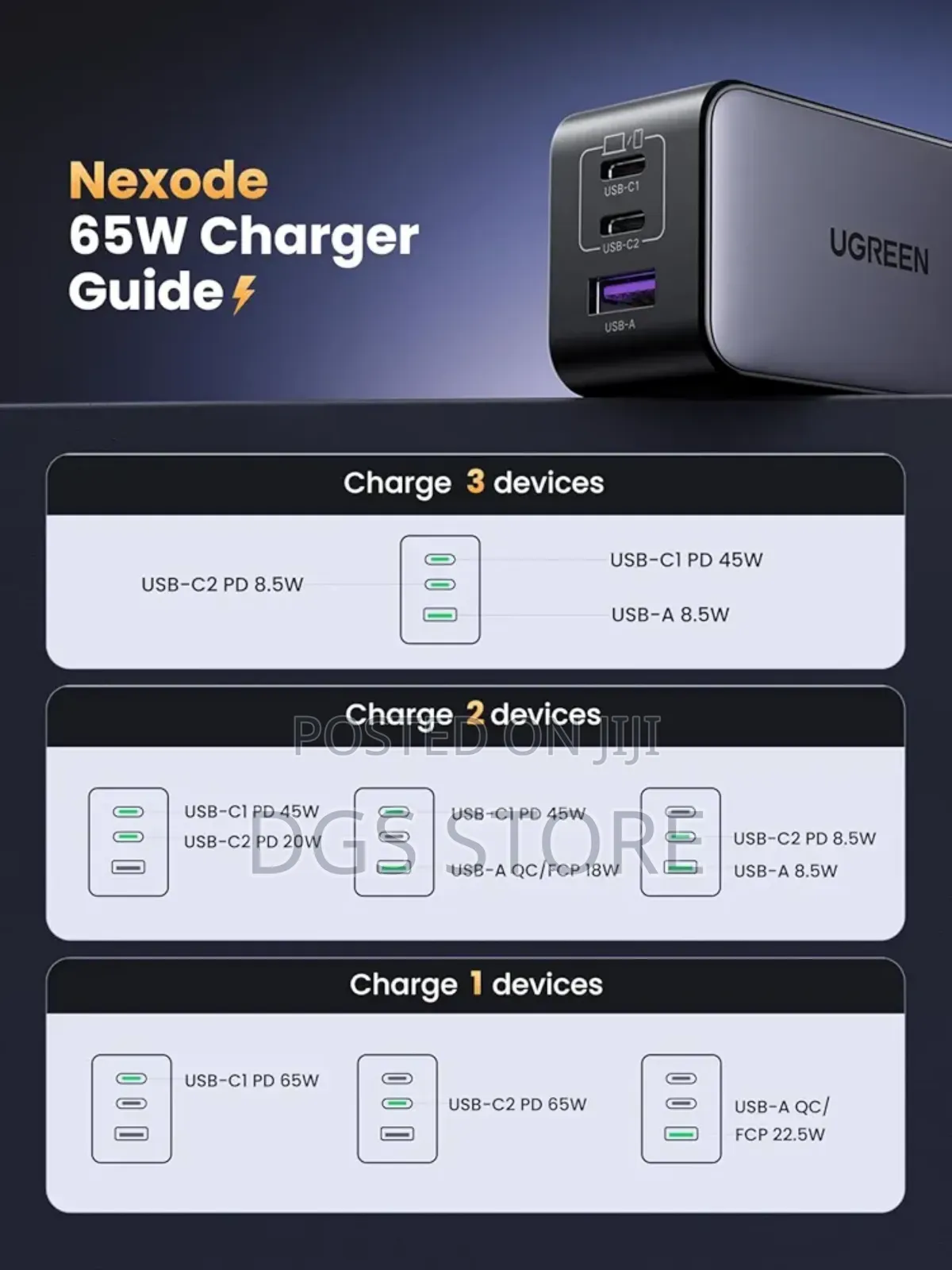Ugreen Nexode Rg 3 Port Gan Fast Charger