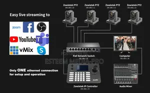 Zowietek Ip Ptz Controller