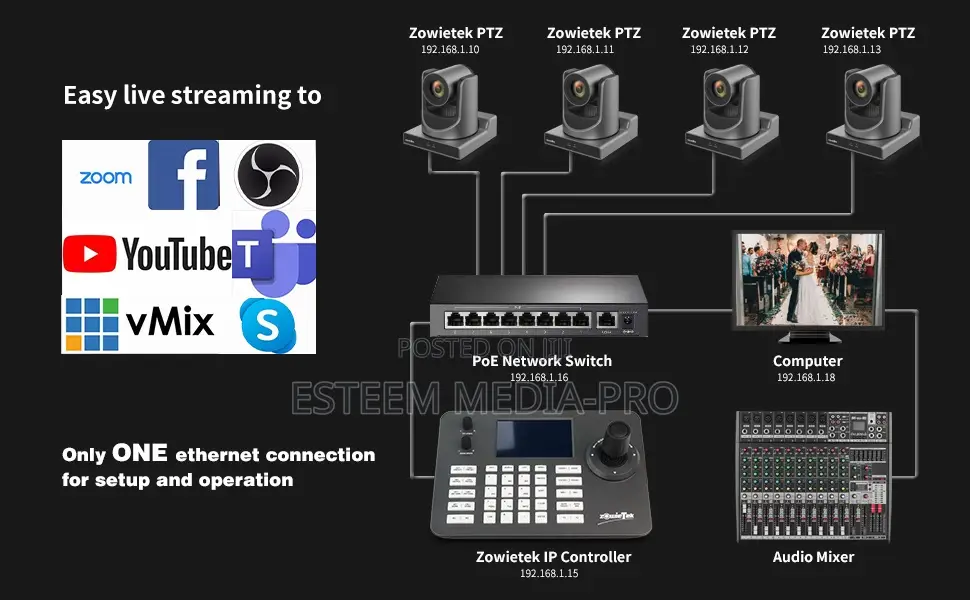 Zowietek Ip Ptz Controller