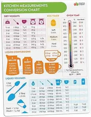 Usa Kitchen Conversion Chart Magnet - Measurement Conversion