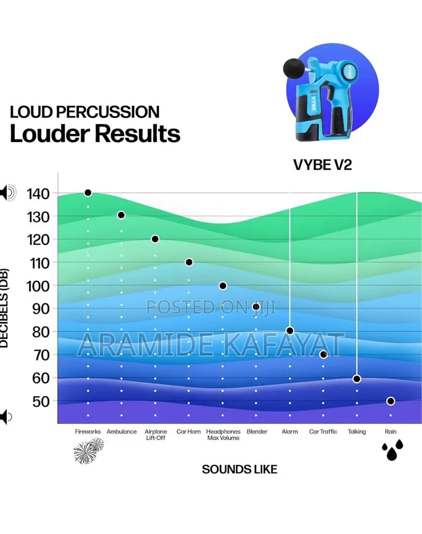 Vybe V2-6 Percussion Massager