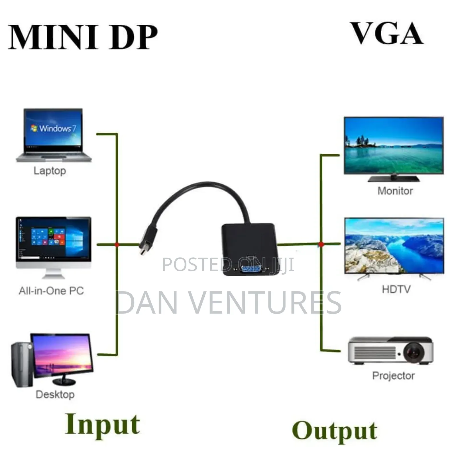 Mini Displayport to Vga Adapter