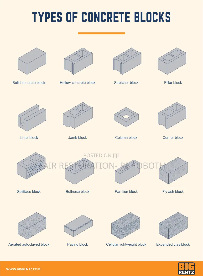 Construction Build Using Aac Blocks-Autoclaved Aerated in Nigeria