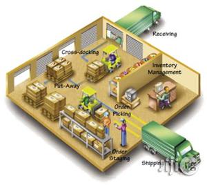 RFID Warehouse Management System