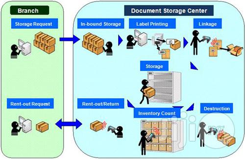 RFID File Tracking Management System