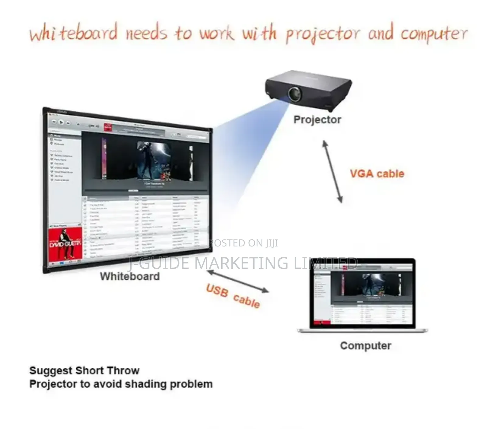 Smart Board With Projector Combo