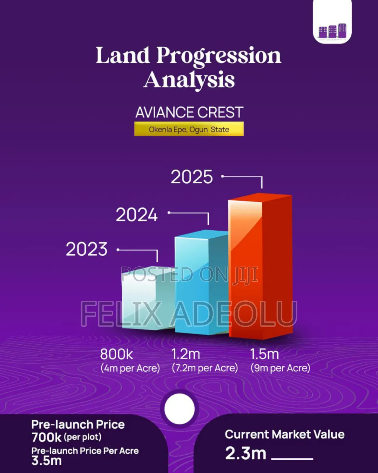 Laned Properties