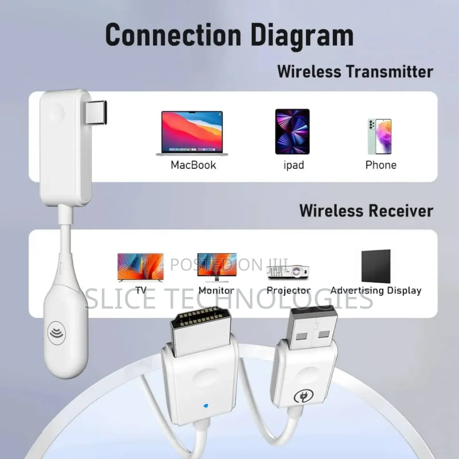 Wireless Hdmi Transmitter