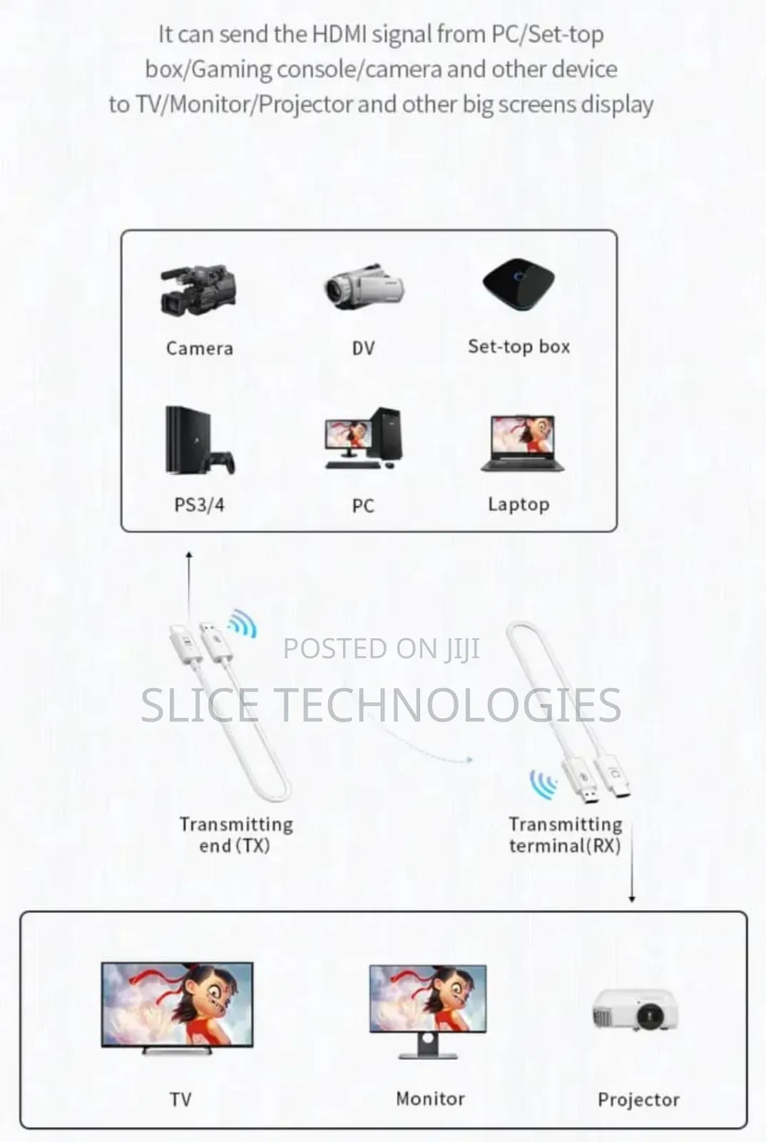 Wireless Hdmi Transmitter