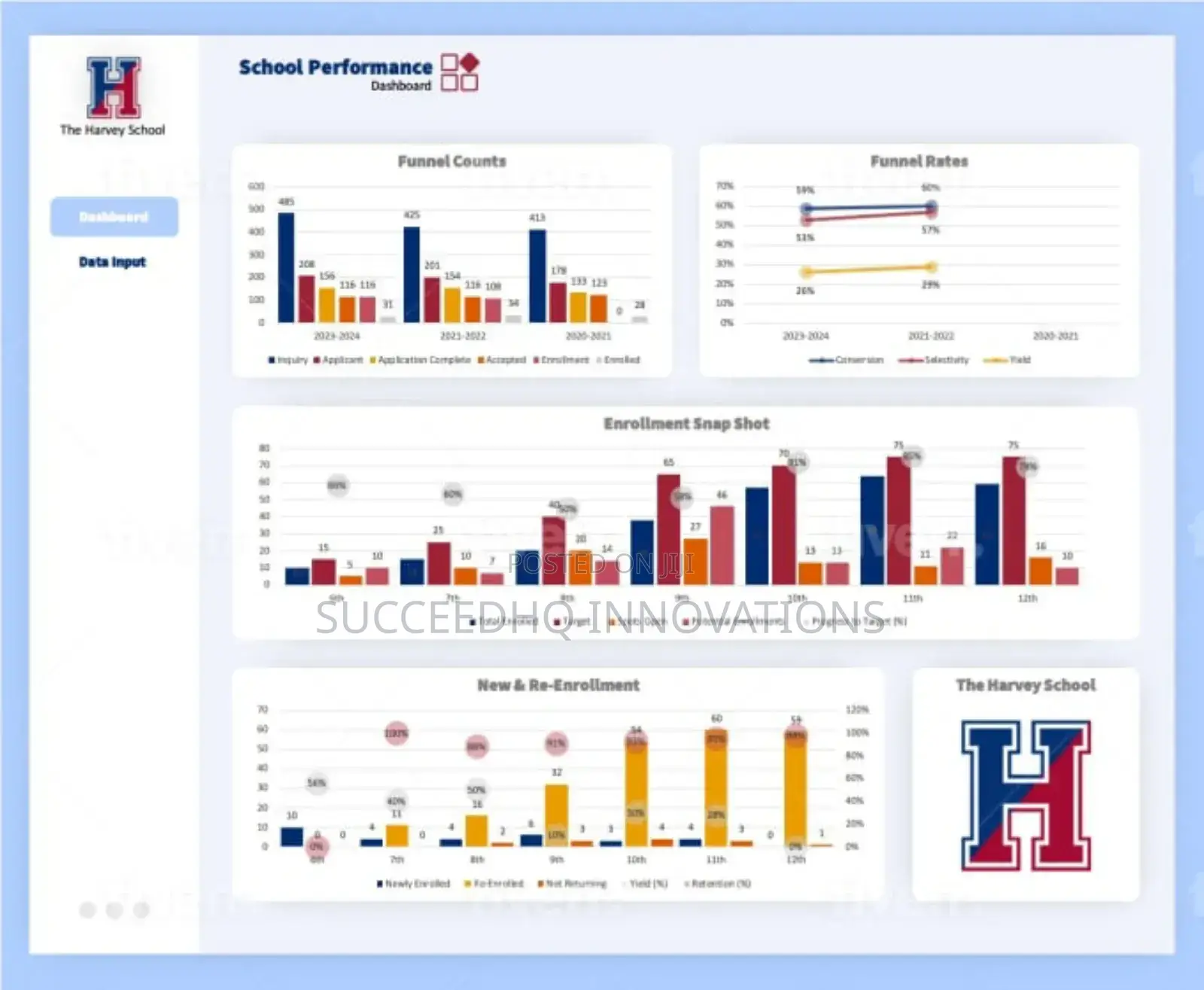 Data Visualization