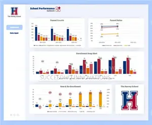 Data Visualization