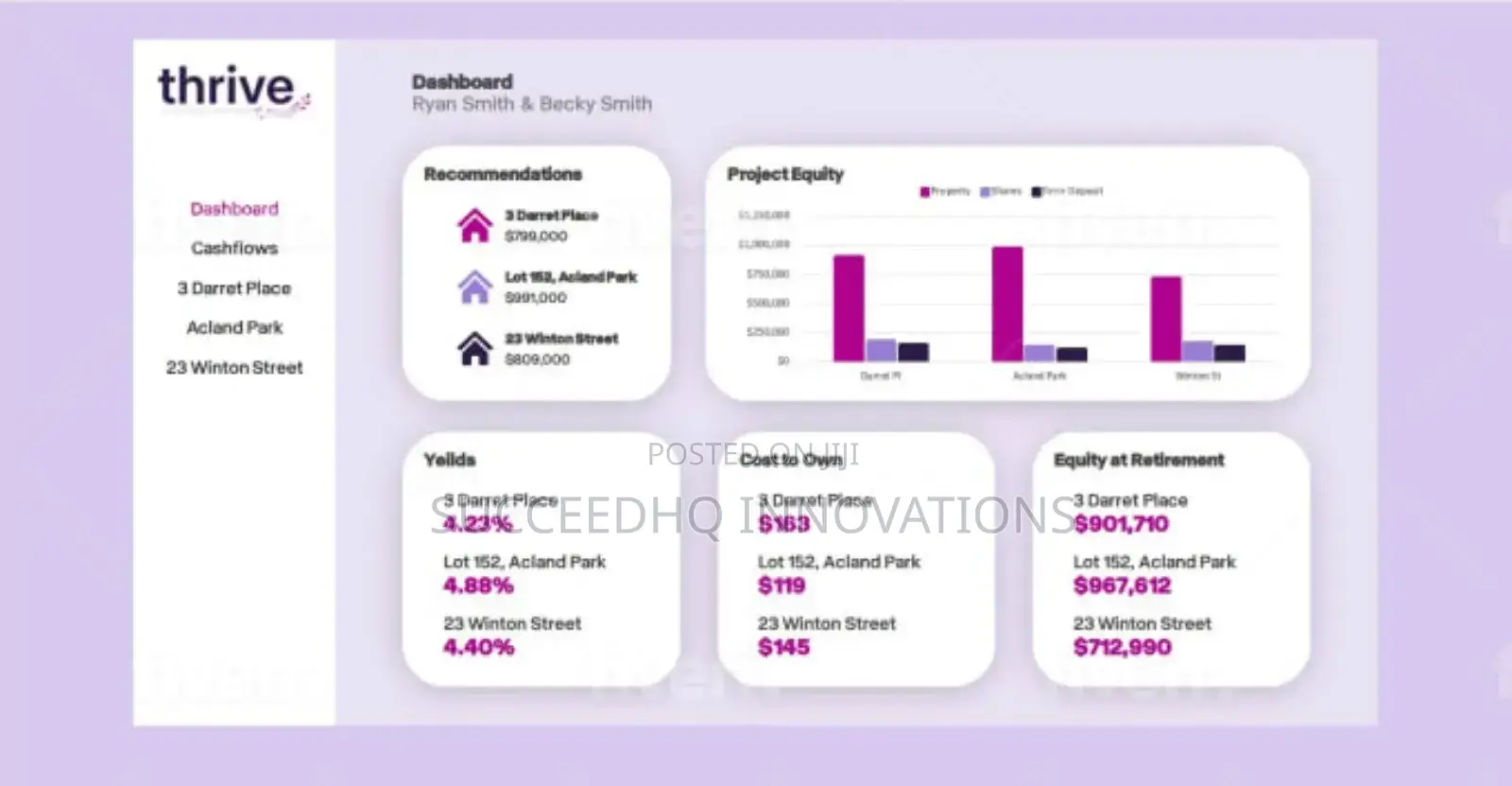 Data Visualization