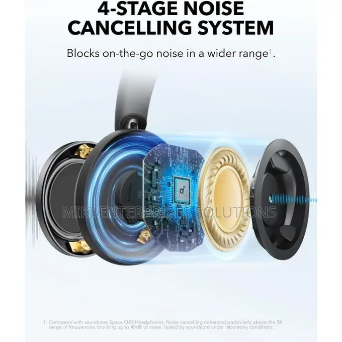 Anker Soundcore Space One Pro Adaptiveactivenoise Cancelling